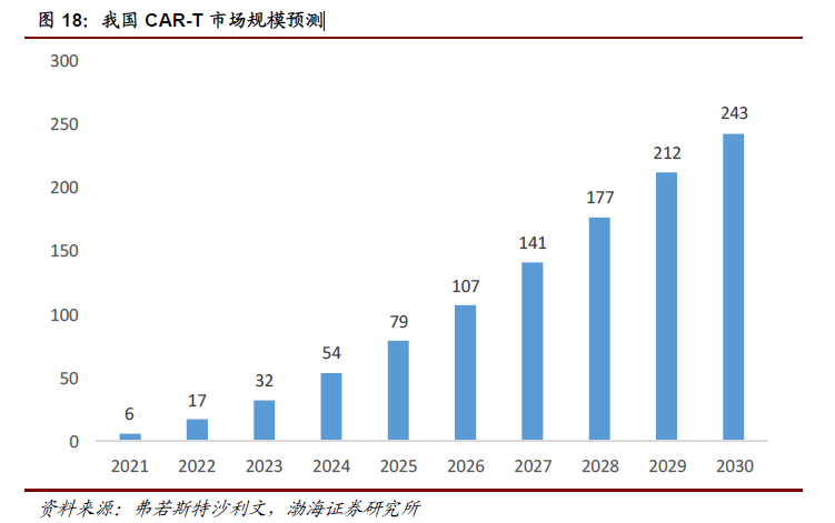 什么是CAR-T治疗?适用什么癌症?国内CAR-T市场规模前景分析