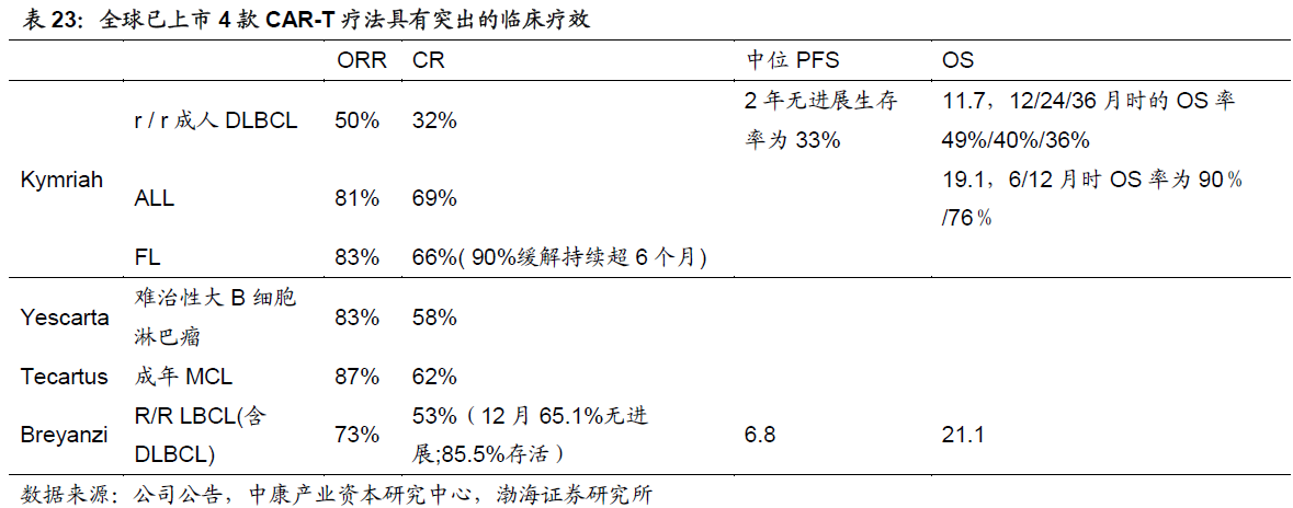 什么是CAR-T治疗?适用什么癌症?国内CAR-T市场规模前景分析