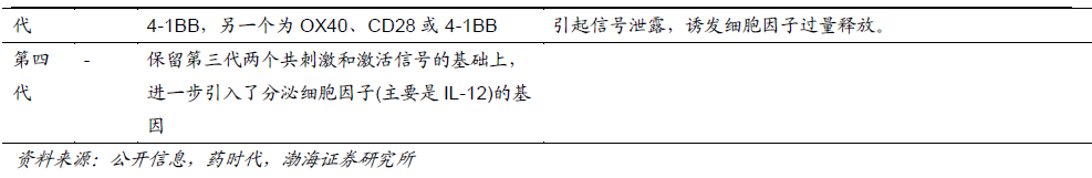 什么是CAR-T治疗?适用什么癌症?国内CAR-T市场规模前景分析