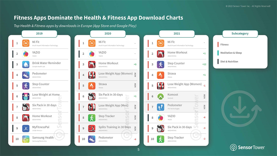 健身app分析报告