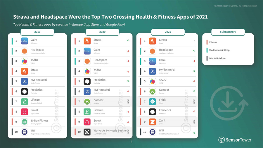 健身app分析报告