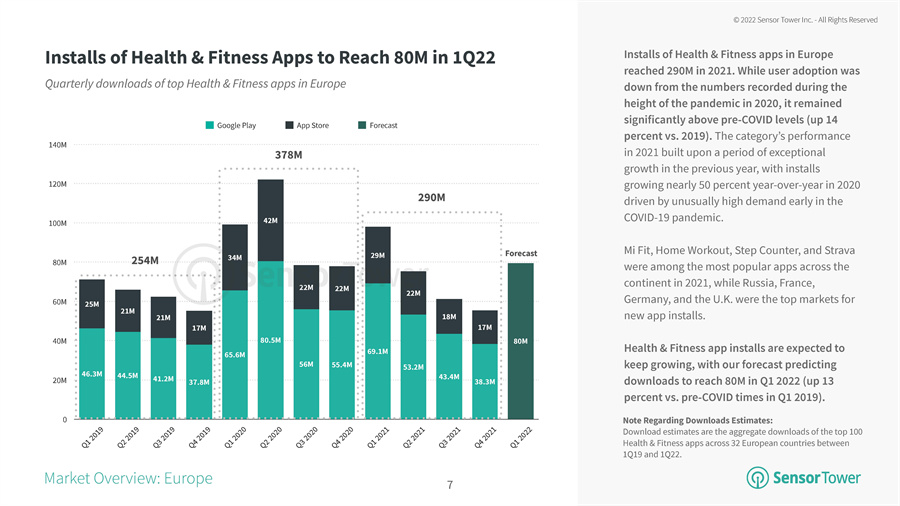 健身app分析报告