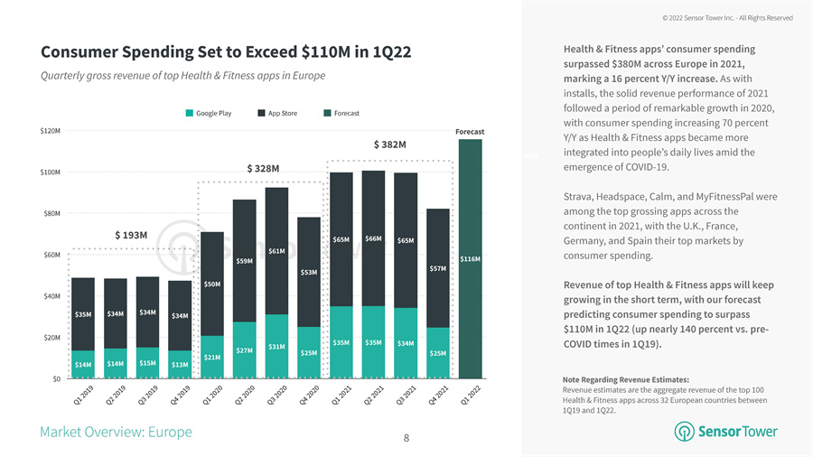 健身app分析报告