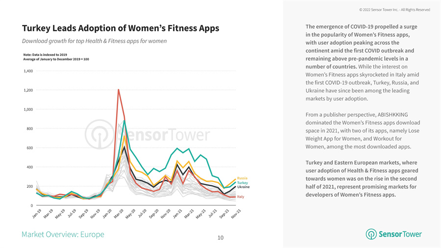 健身app分析报告