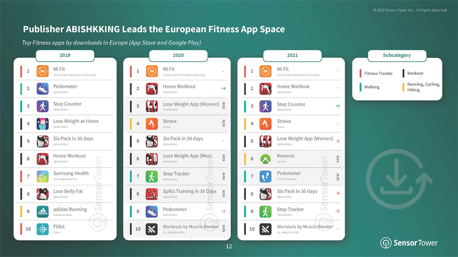 健身app分析报告