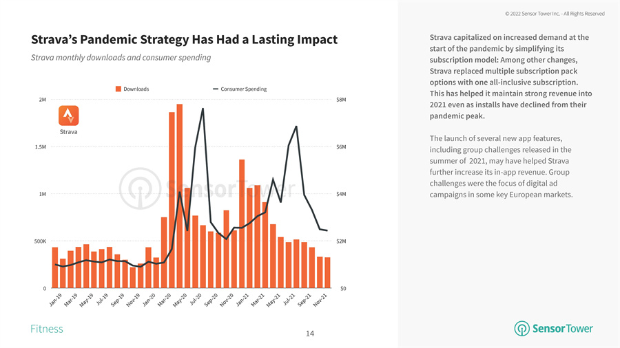 健身app分析报告