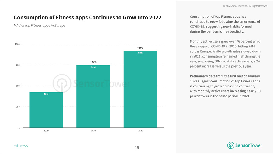 健身app分析报告