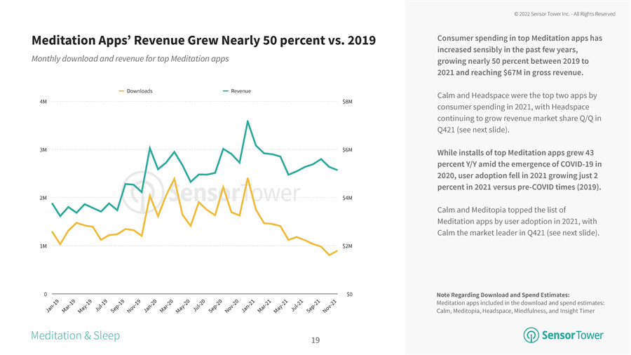 健身app分析报告