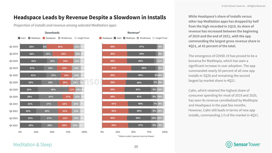 健身app分析报告