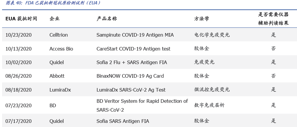 新冠抗原检测是什么？有什么特点？三种新冠检测方法对比分析