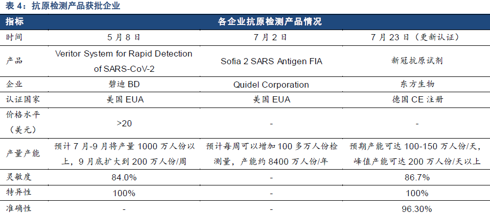 新冠抗原检测是什么？有什么特点？三种新冠检测方法对比分析