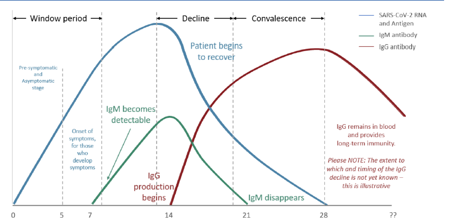 新冠抗原检测是什么？有什么特点？三种新冠检测方法对比分析