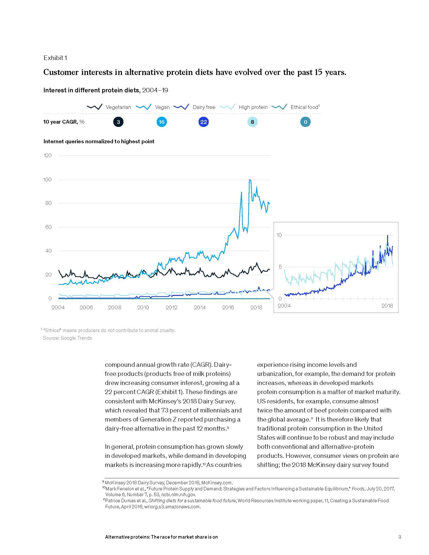 替代蛋白行业现状