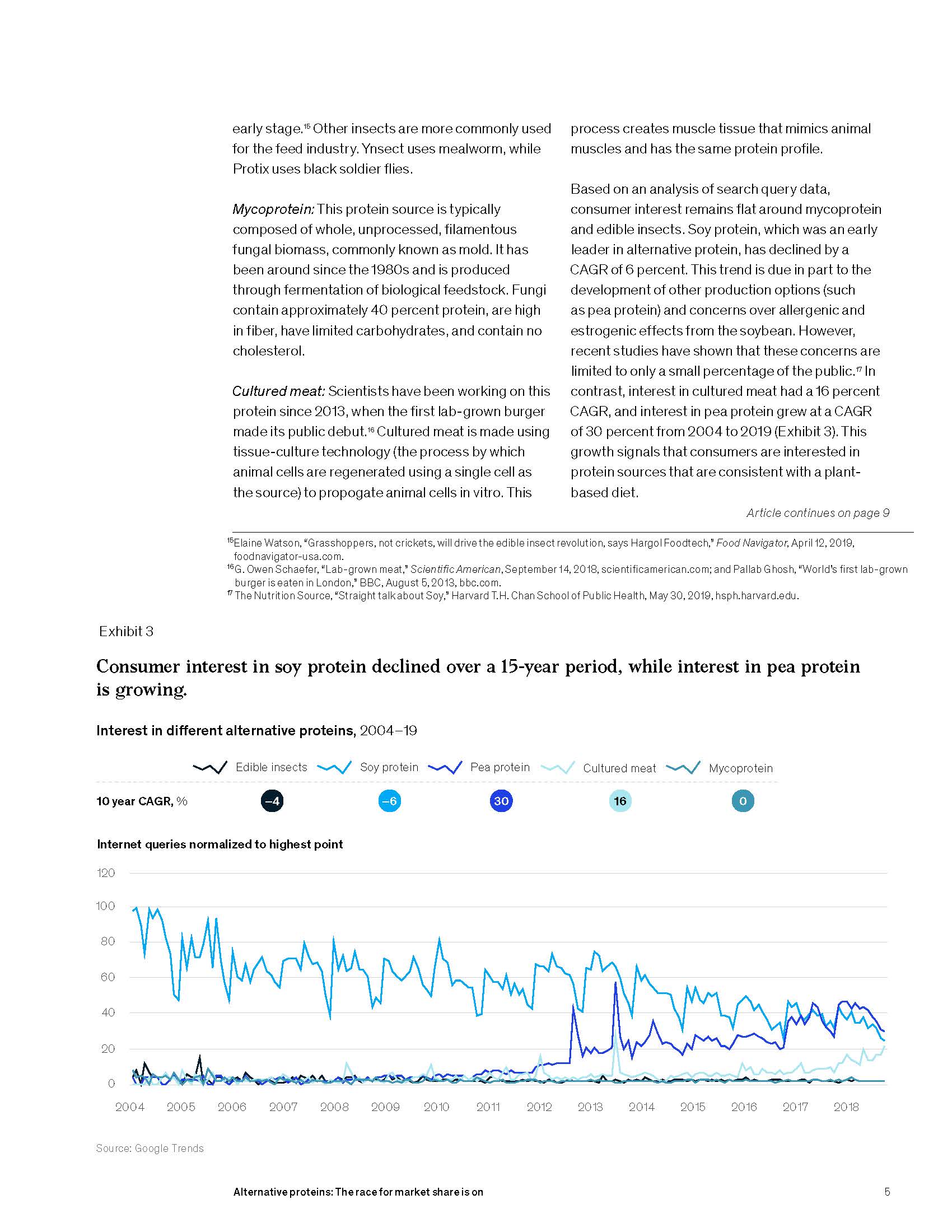 替代蛋白行业现状