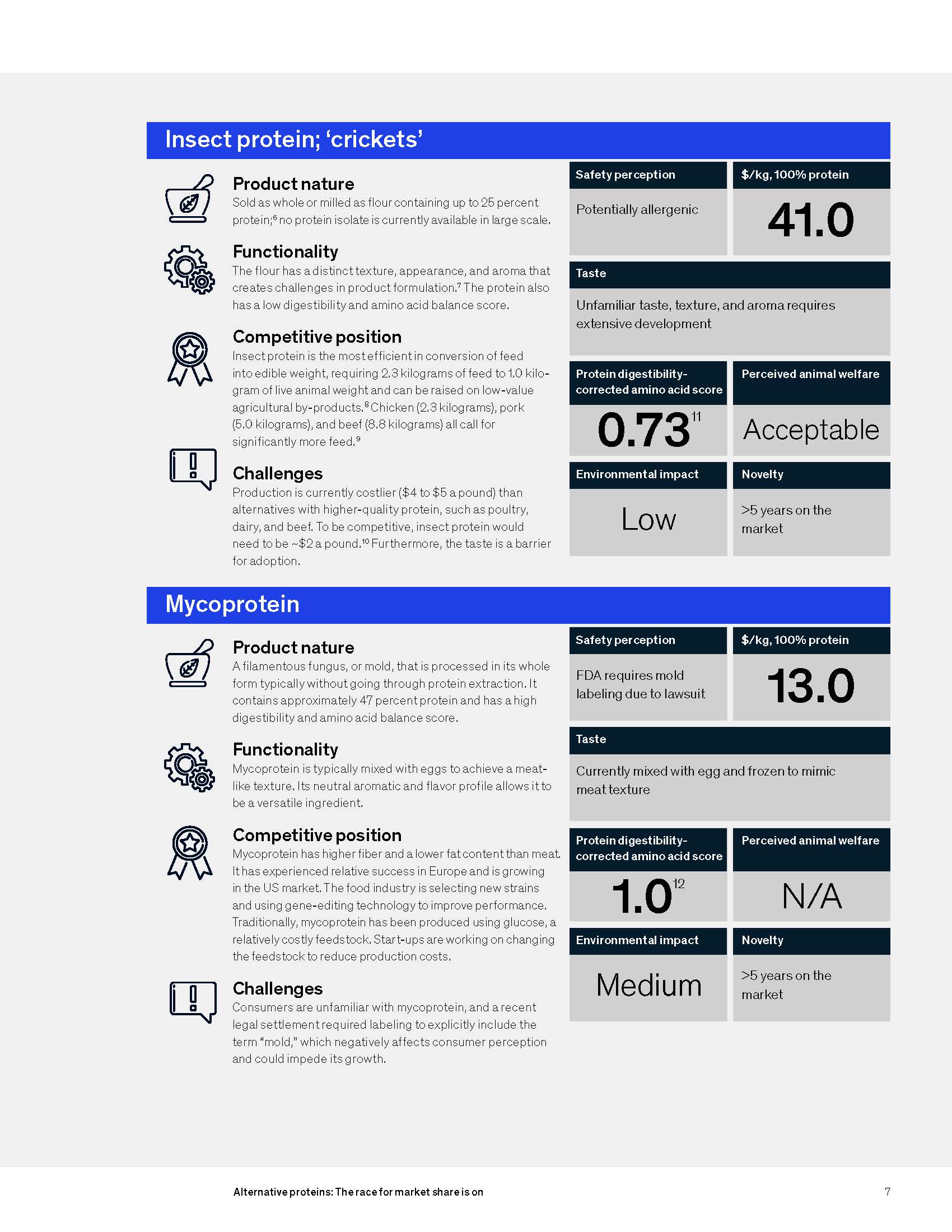 替代蛋白行业现状