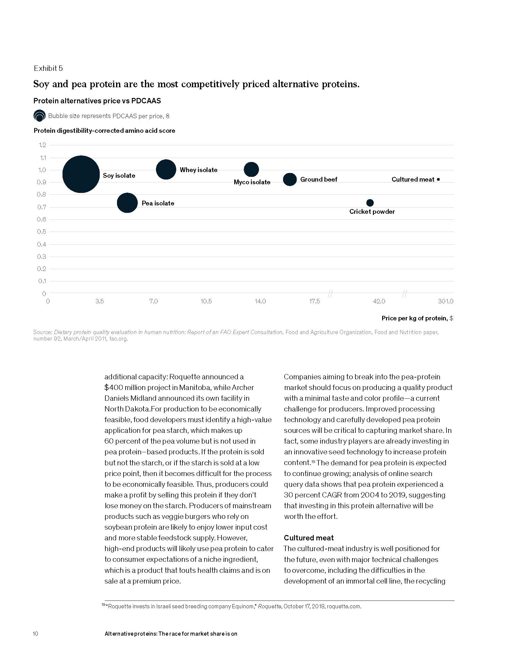 替代蛋白行业现状