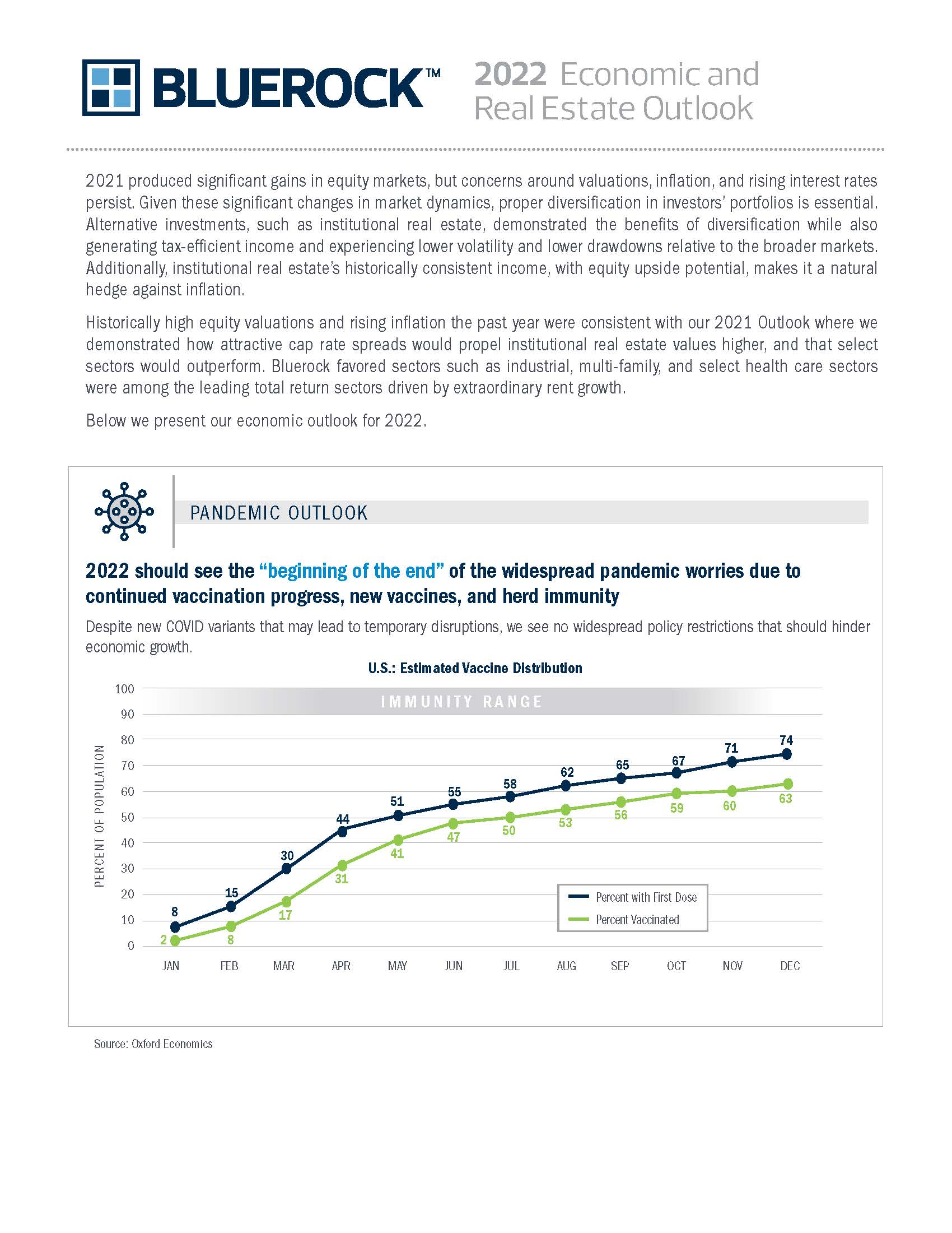 全球房地产展望报告