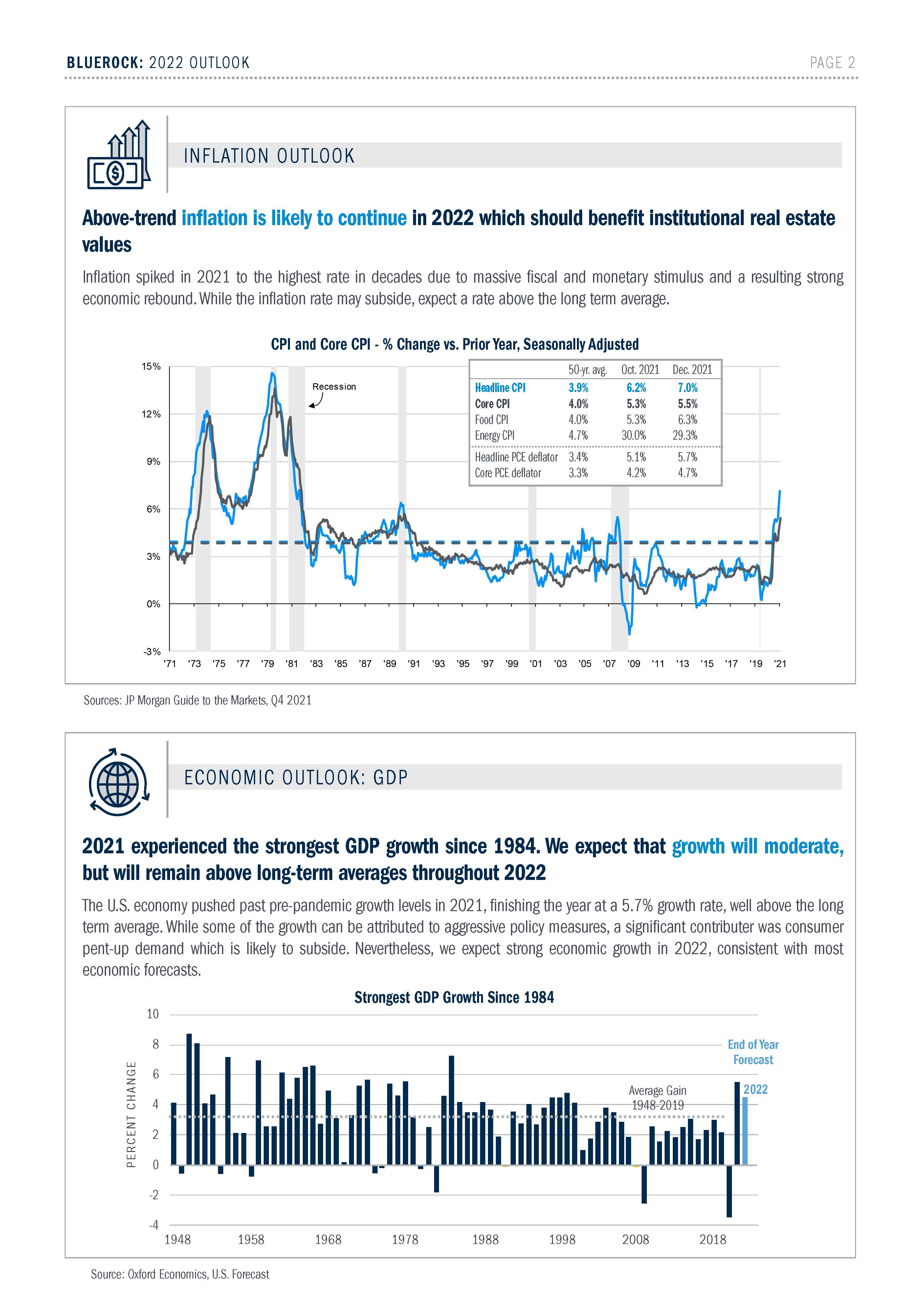 全球房地产展望报告