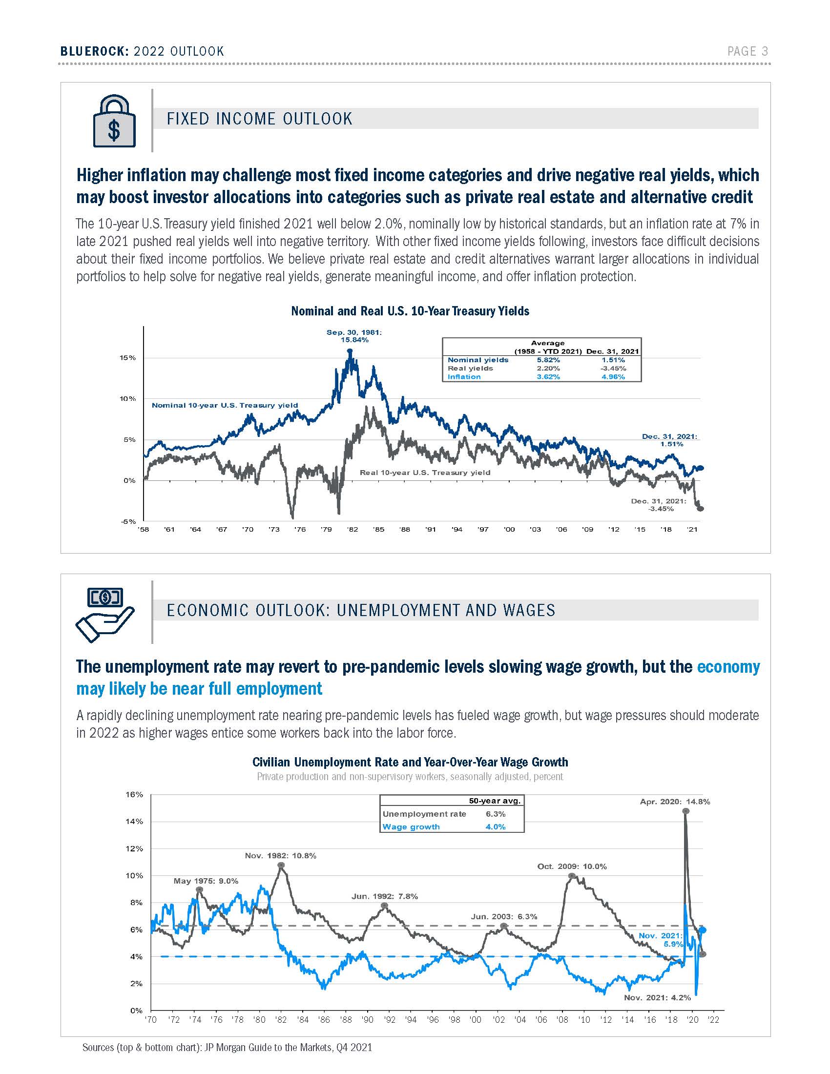 全球房地产展望报告