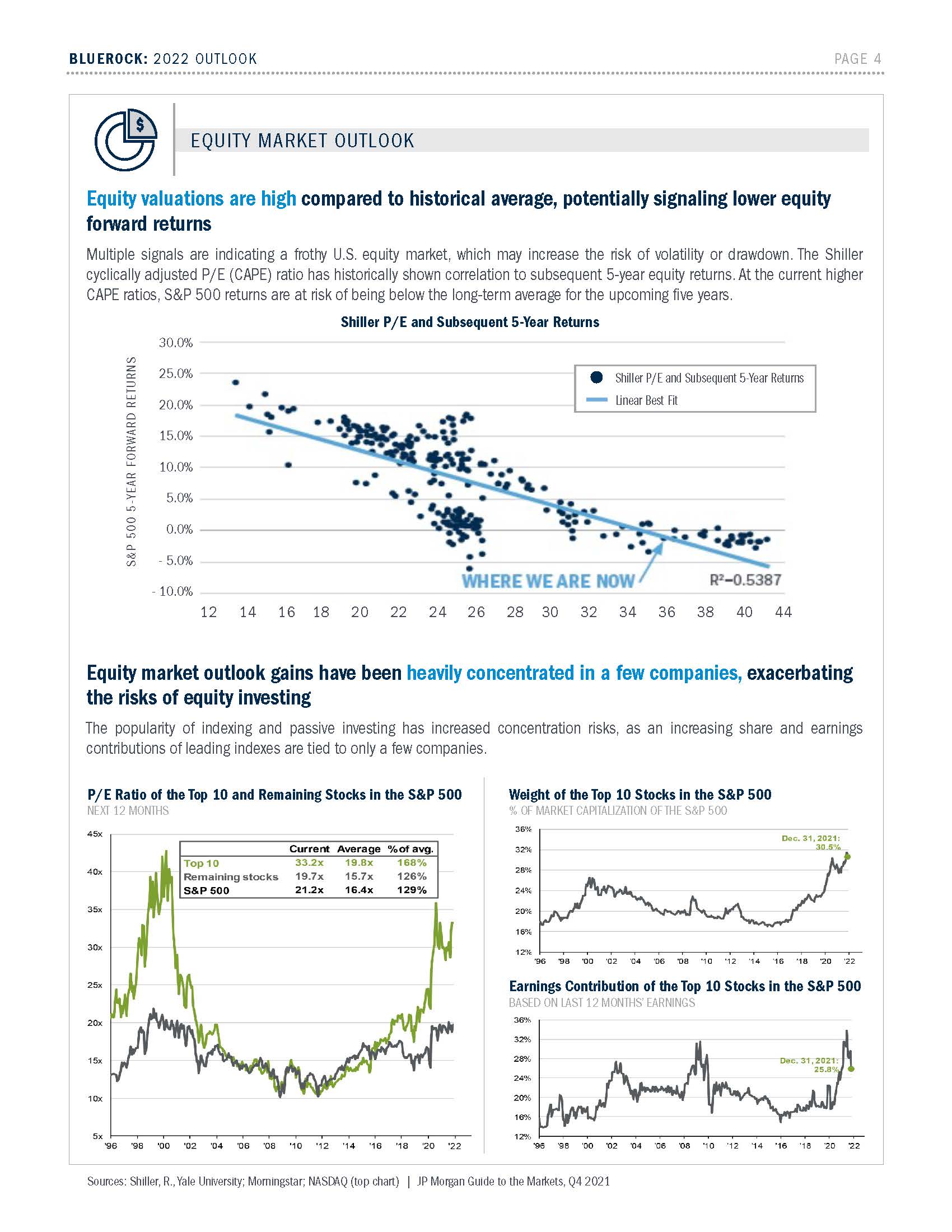 全球房地产展望报告