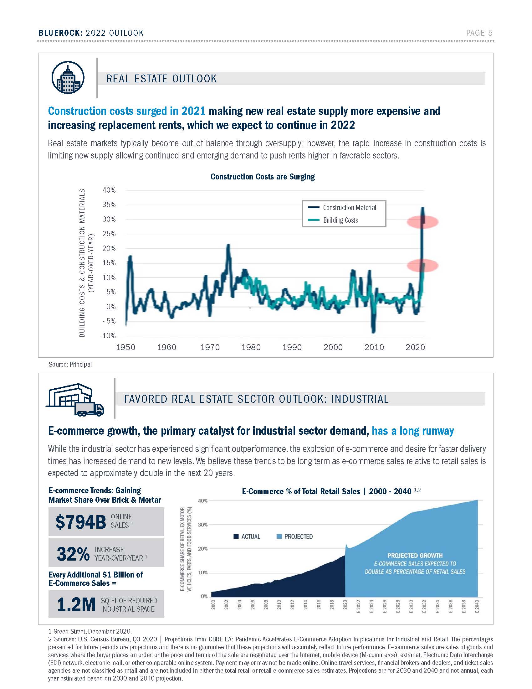 全球房地产展望报告