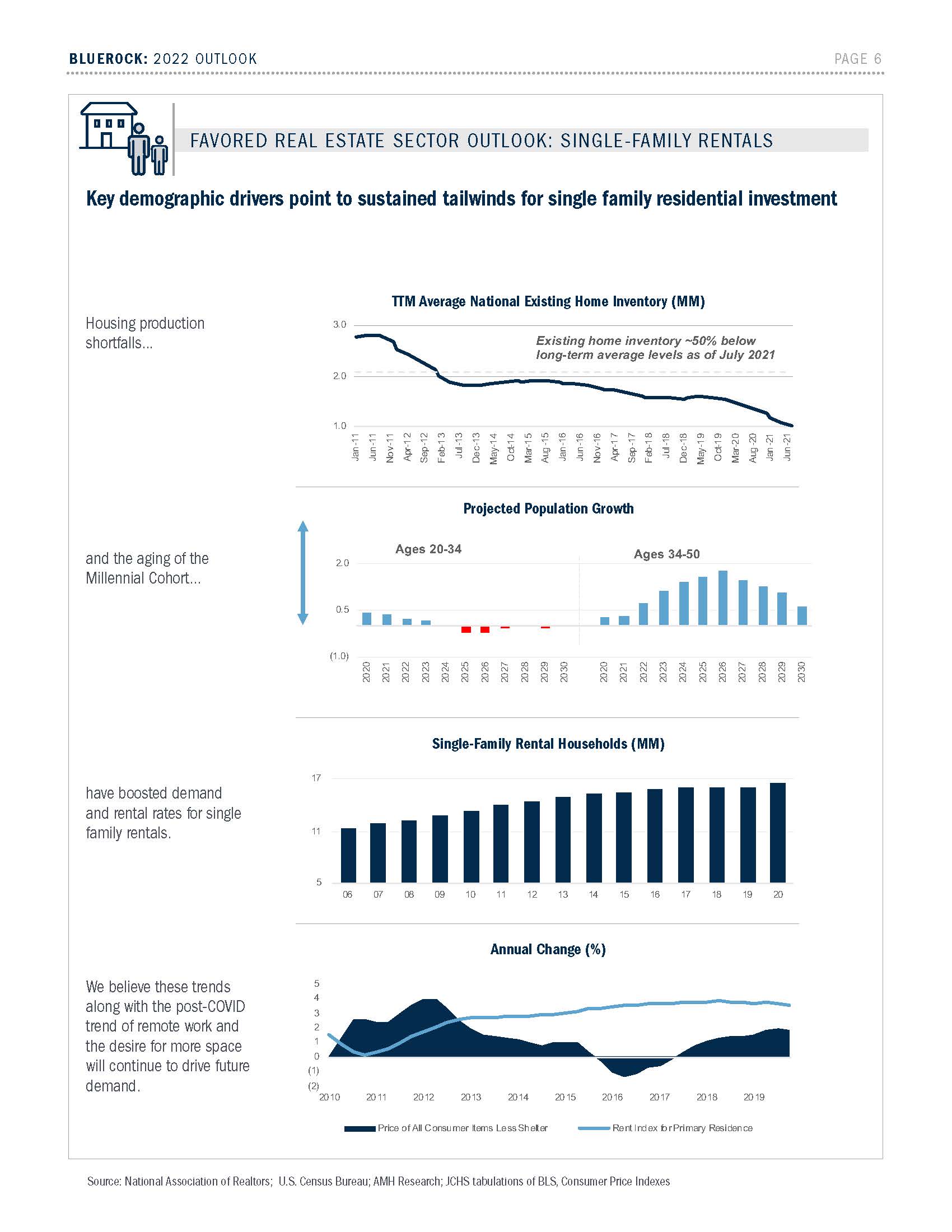 全球房地产展望报告