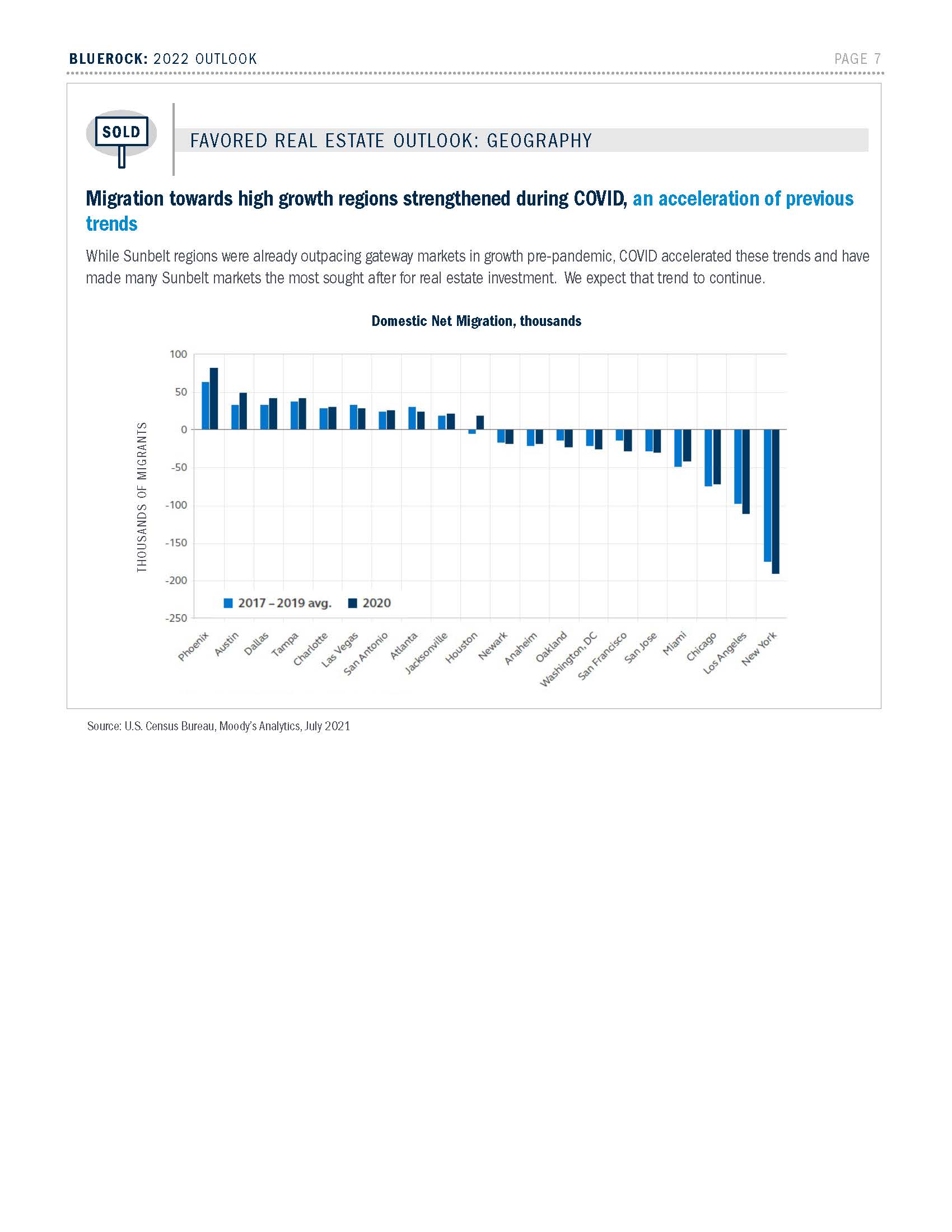 全球房地产展望报告