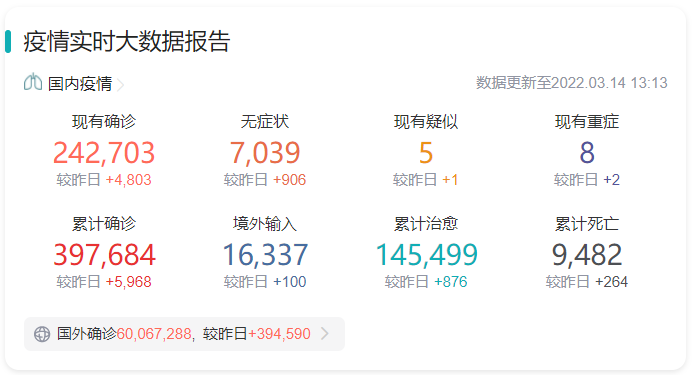 全国疫情 全国疫情