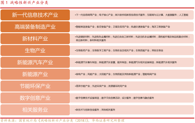 战略性新兴产业有哪些