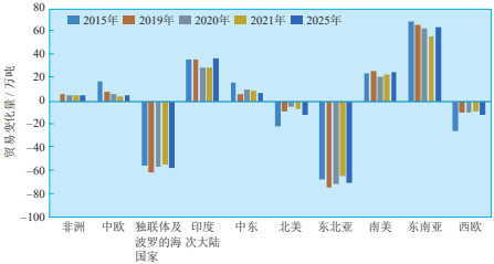 2022年橡胶行业发展趋势和发展前景分析
