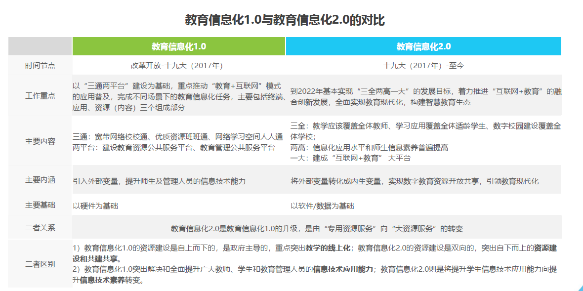 2022中国基础教育信息化现状与发展成果分析