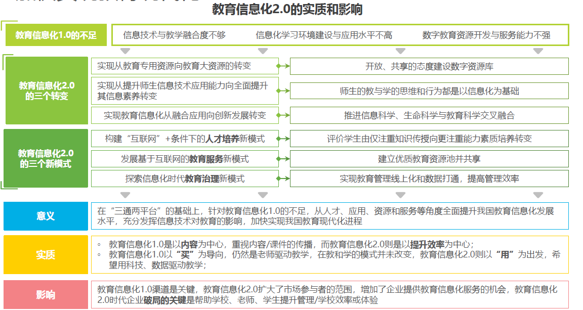 2022中国基础教育信息化现状与发展成果分析