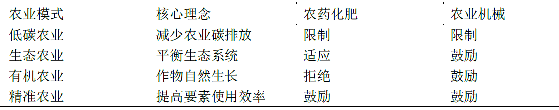 什么是精准农业？技术、作用与产业链梳理