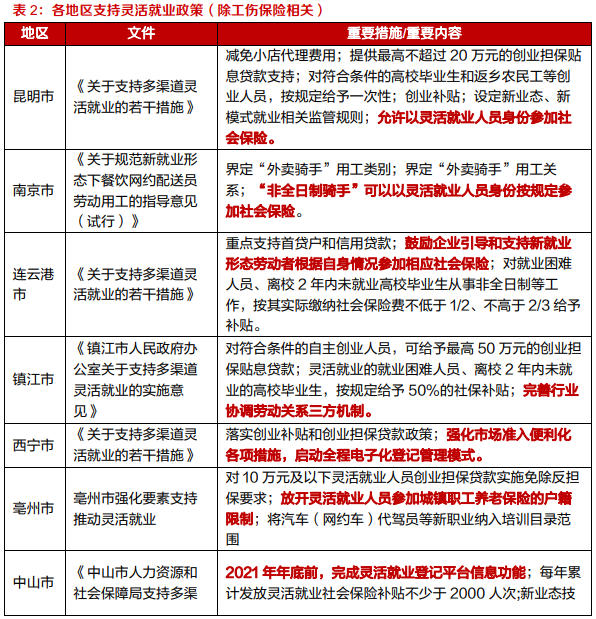 灵活就业支持政策 灵活就业支持政策