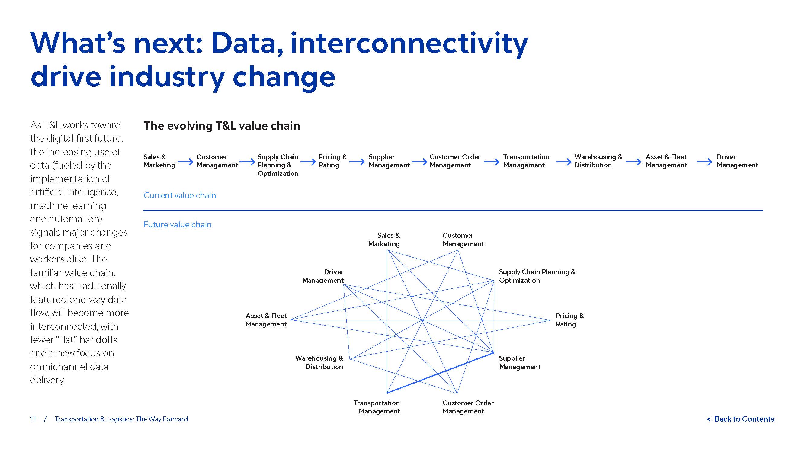 运输物流行业报告