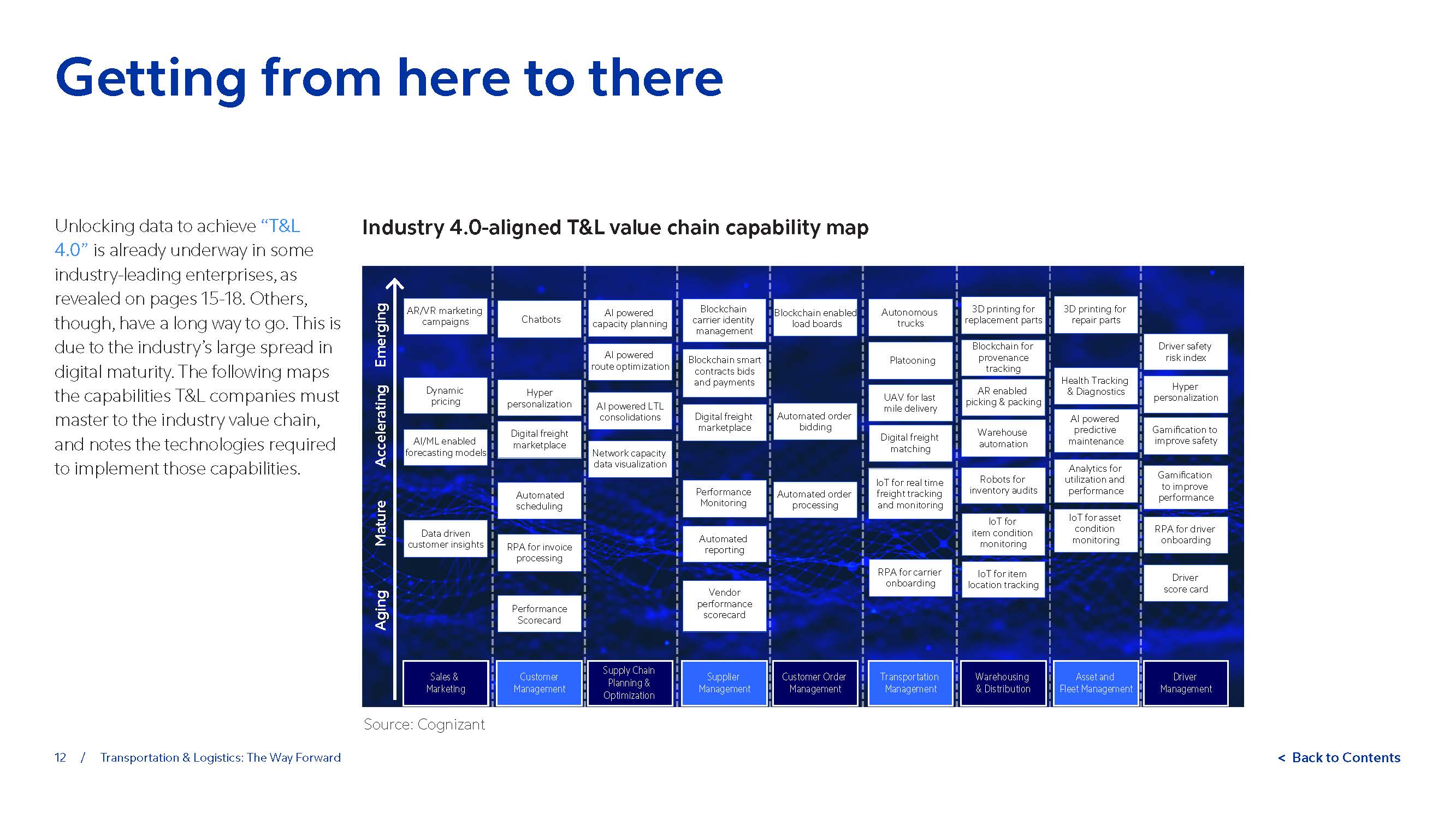 运输物流行业报告