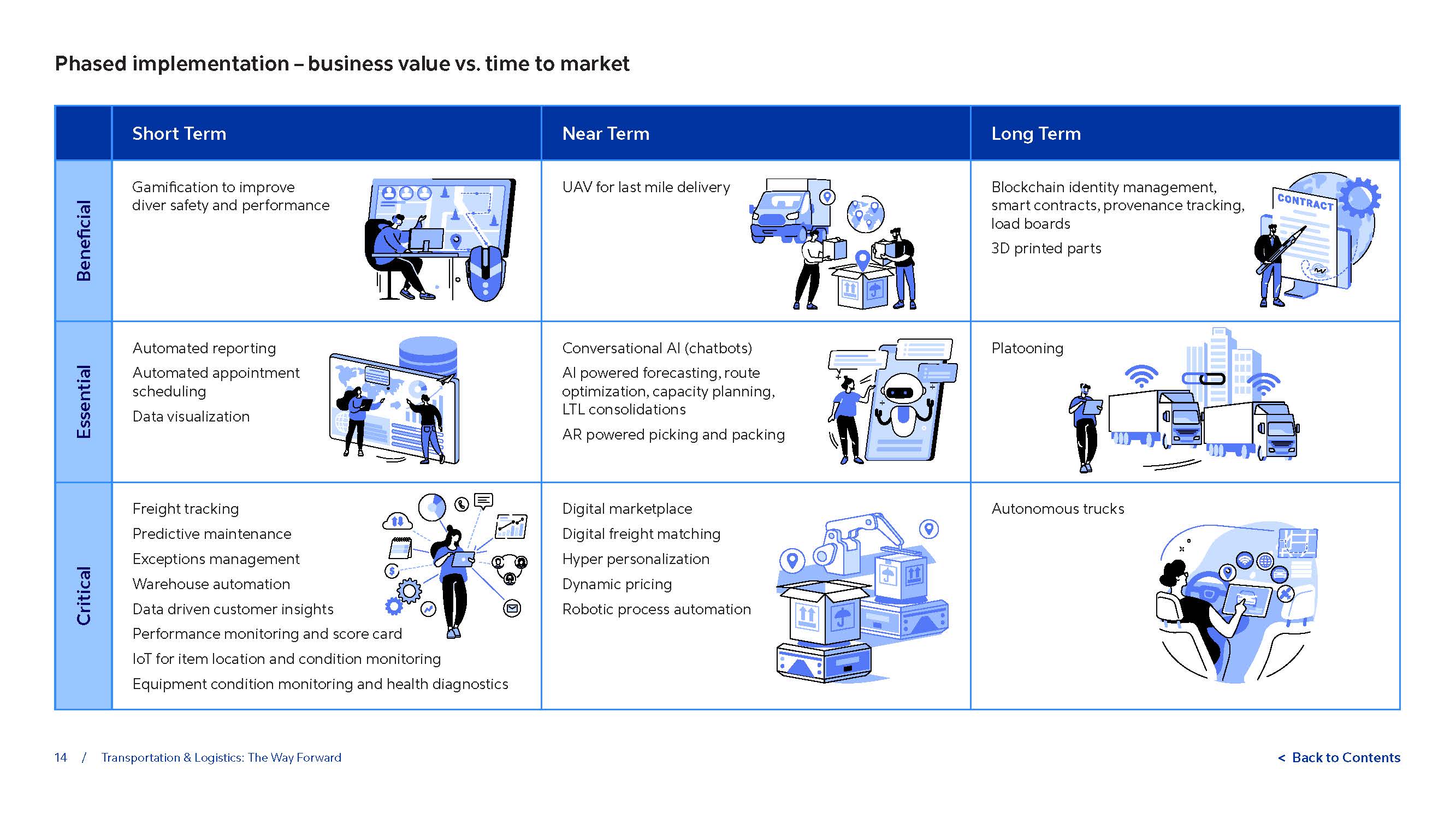 运输物流行业报告
