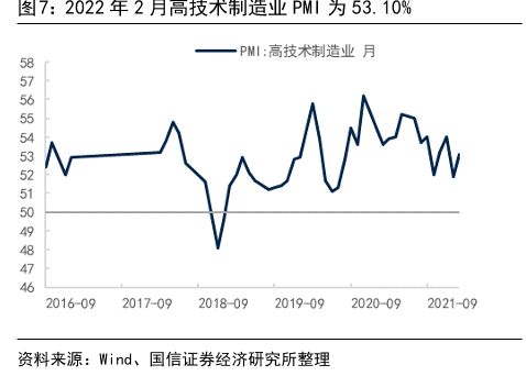 2022年制造业新型化数字化转型进程及互动融合分析