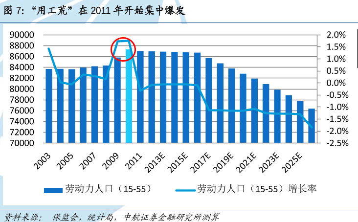 用工荒是什么意思?用工荒为什么越来越严重及相关对策