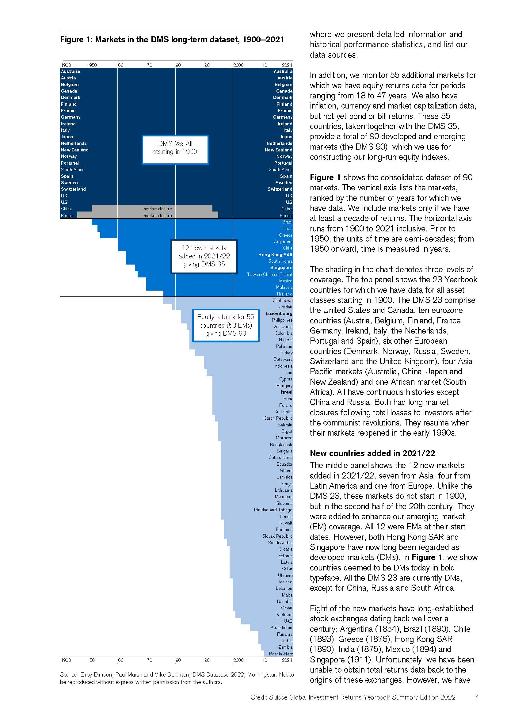 全球投资回报年鉴