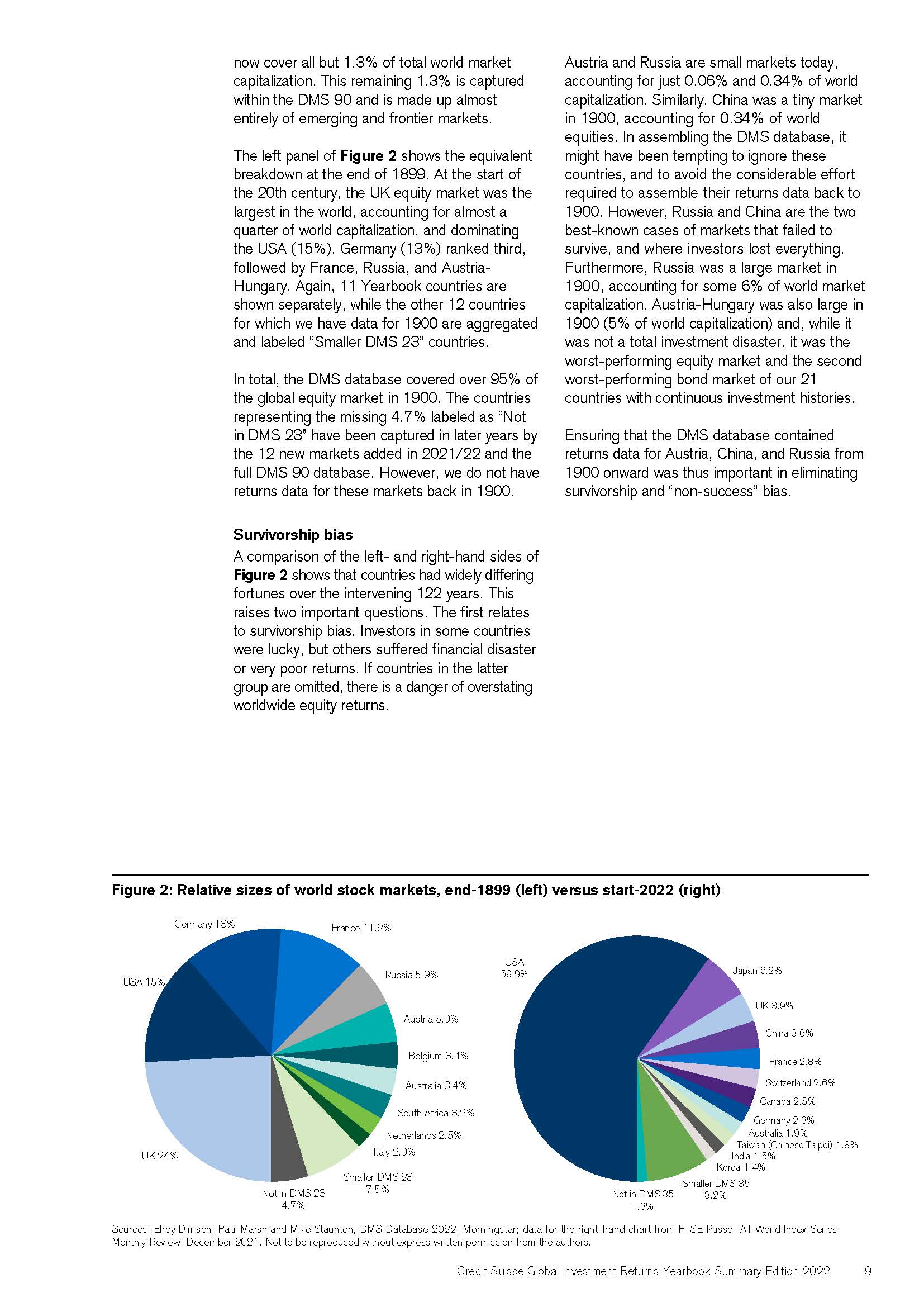 全球投资回报年鉴