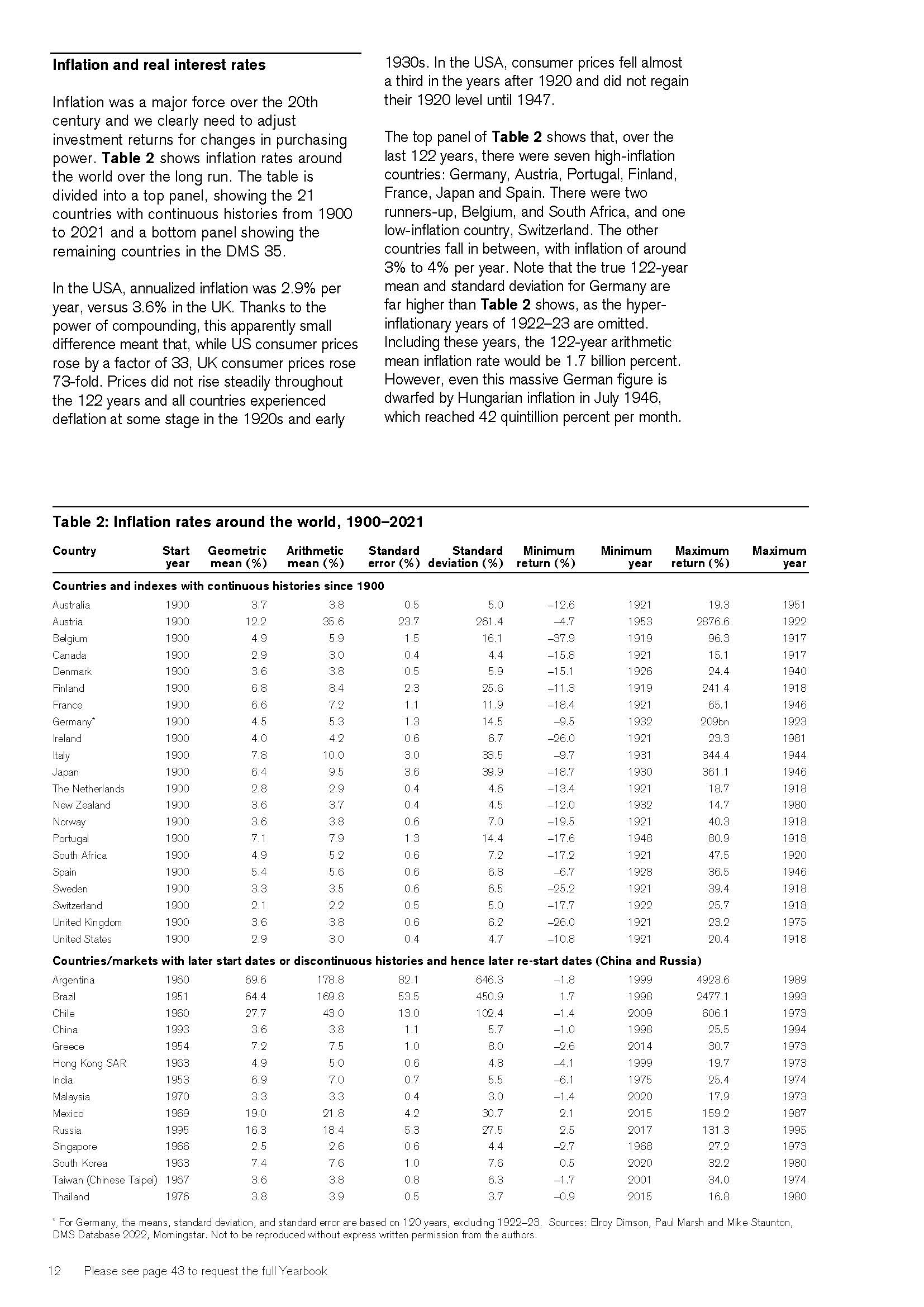 全球投资回报年鉴