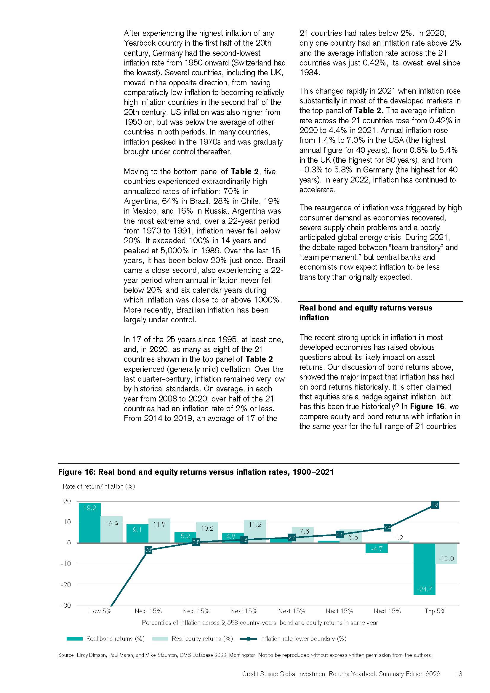 全球投资回报年鉴