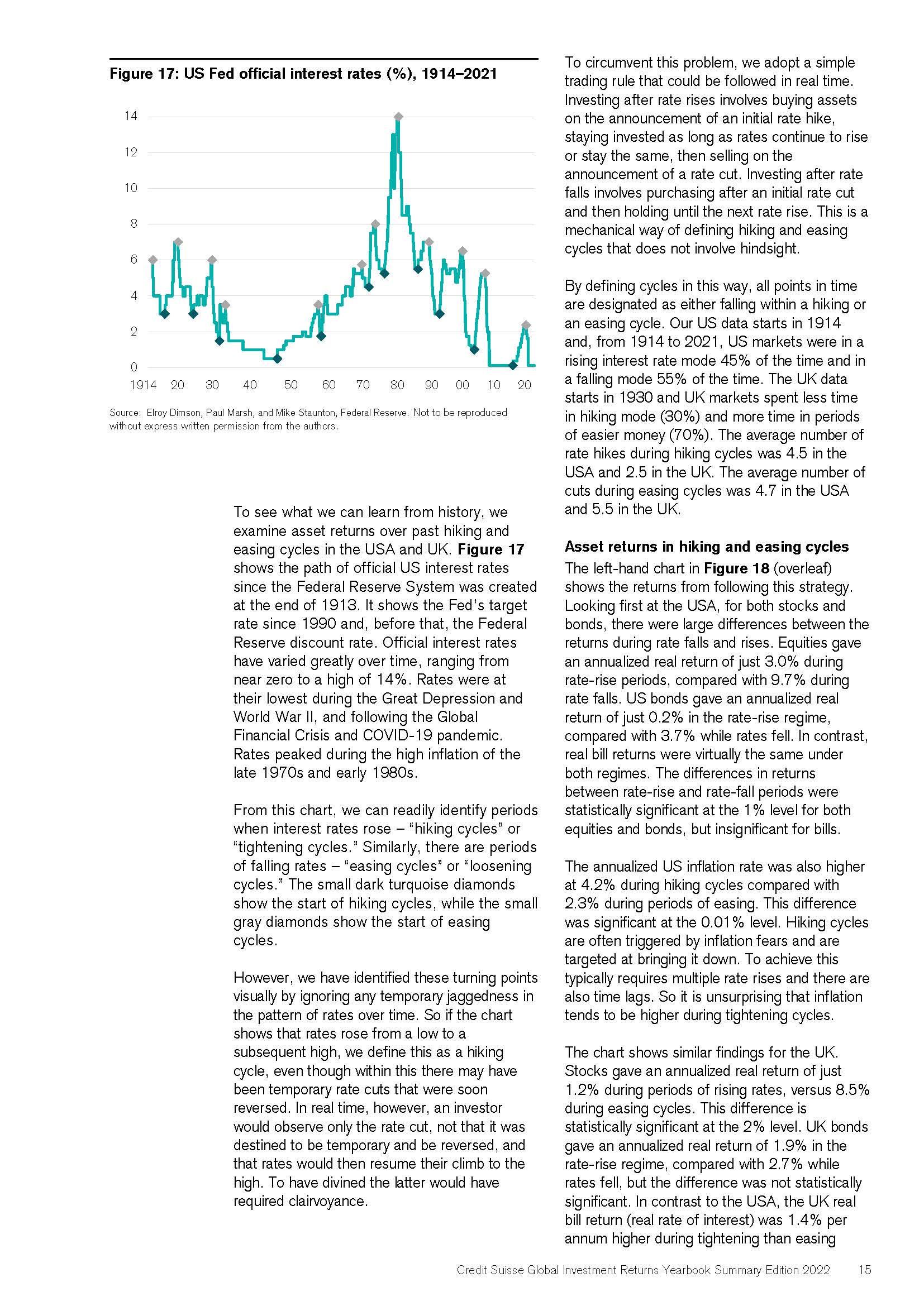 全球投资回报年鉴
