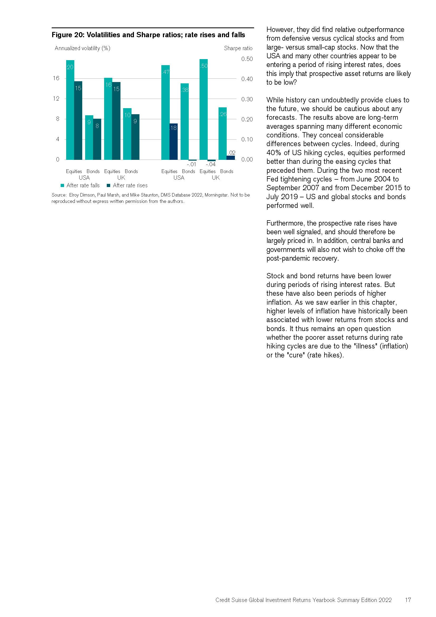 全球投资回报年鉴