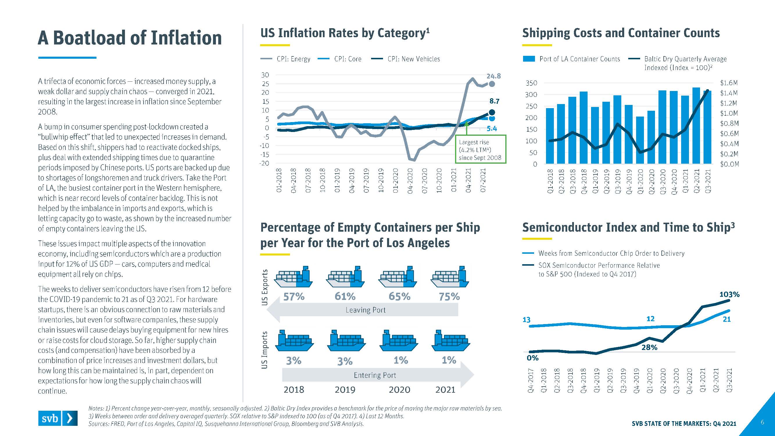 全球创新经济行业洞察