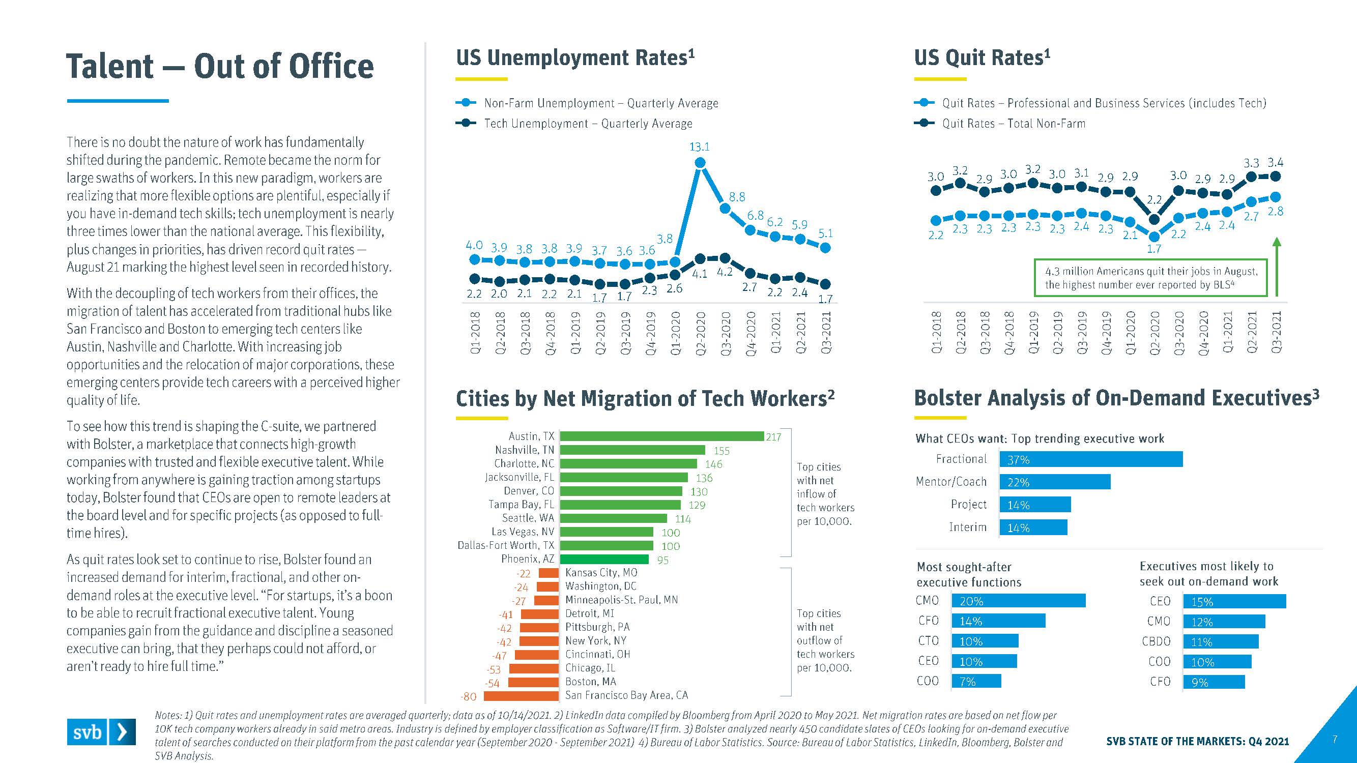 全球创新经济行业洞察