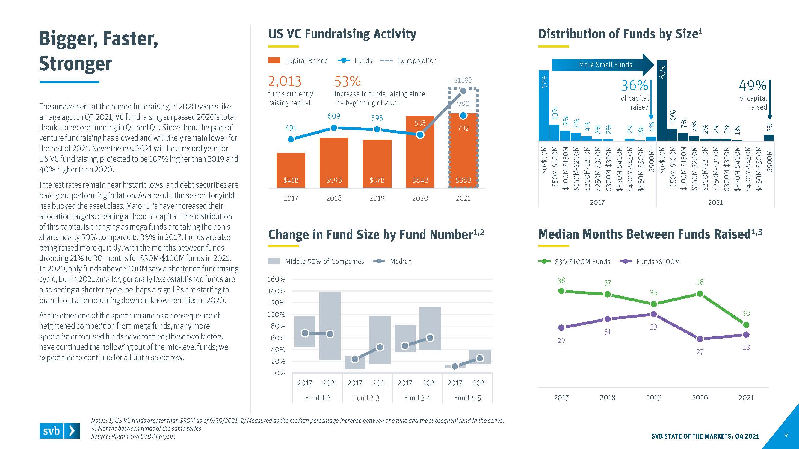全球创新经济行业洞察