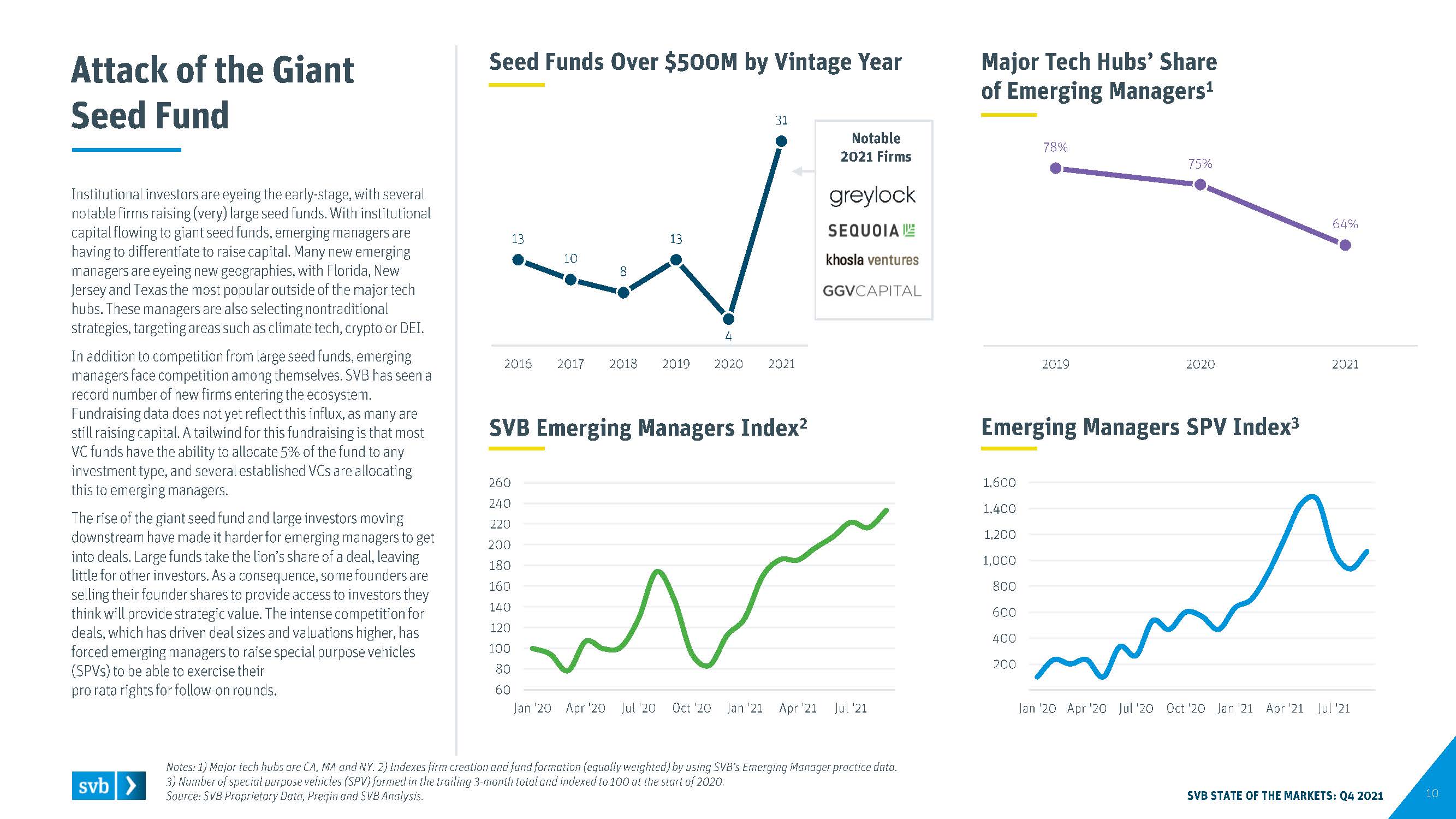 全球创新经济行业洞察