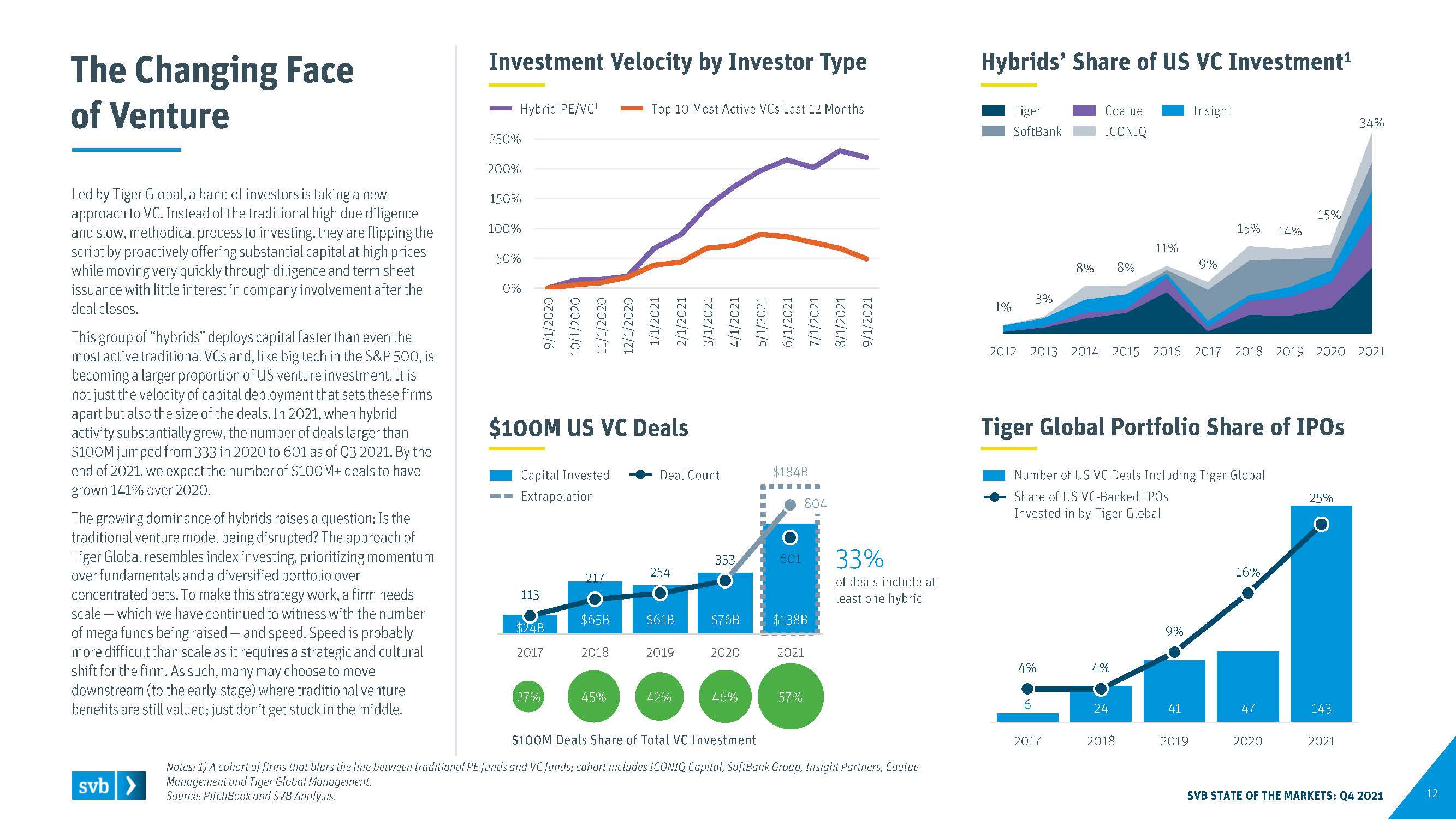 全球创新经济行业洞察